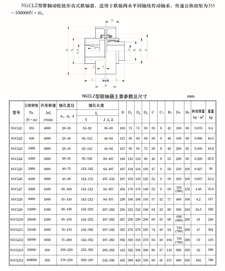 NGCLZ型鼓形齒式聯(lián)軸器