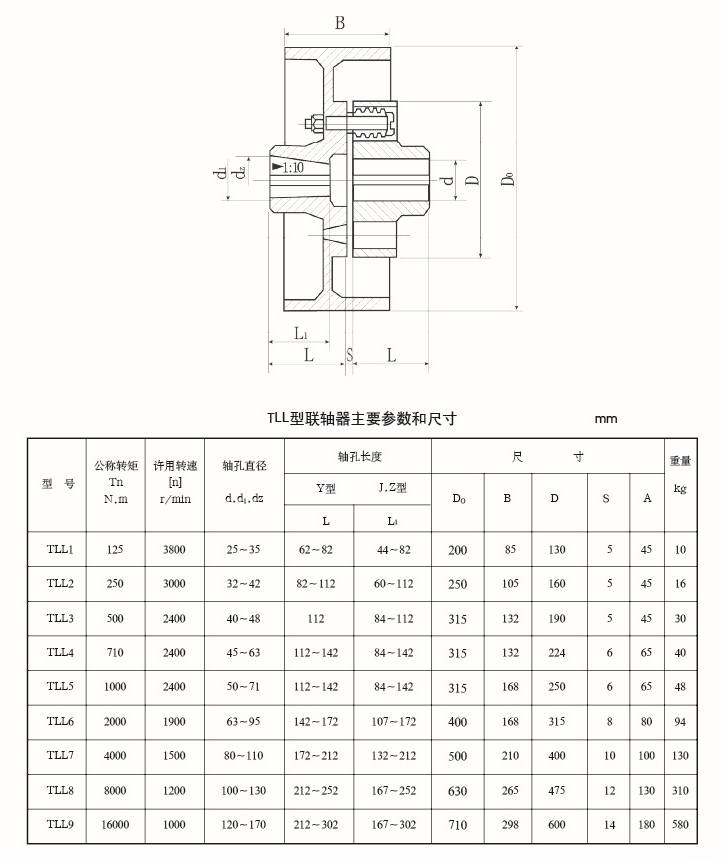 TLL型彈性套柱銷(xiāo)聯(lián)軸器